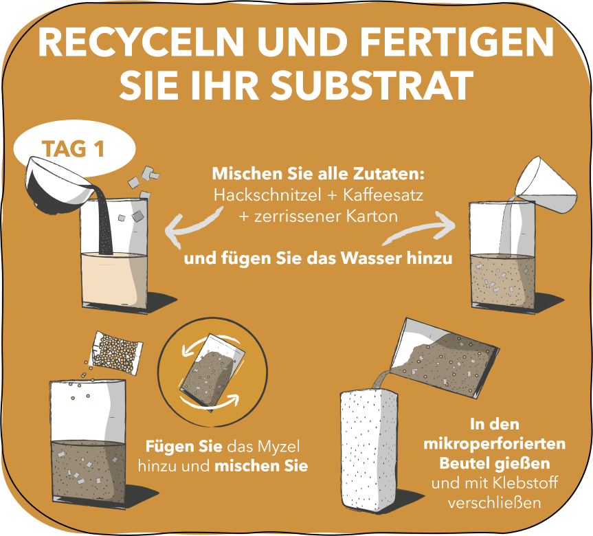 2.RECYCELN UND FERTIGEN SIE IHR SUBSTRAT